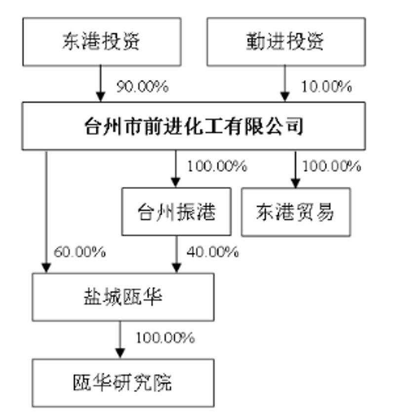 洞见行业新动态：东港贸易公司的成长之路
